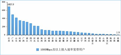 一季度通信業經濟運行情況 新型基礎設施建設和應用穩步推進，增值電信業務蓬勃發展