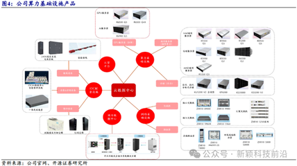 開源證券 中興通訊近十年研發投入超1400億元，以算力為代表的第二曲線業務將引領新一輪增長